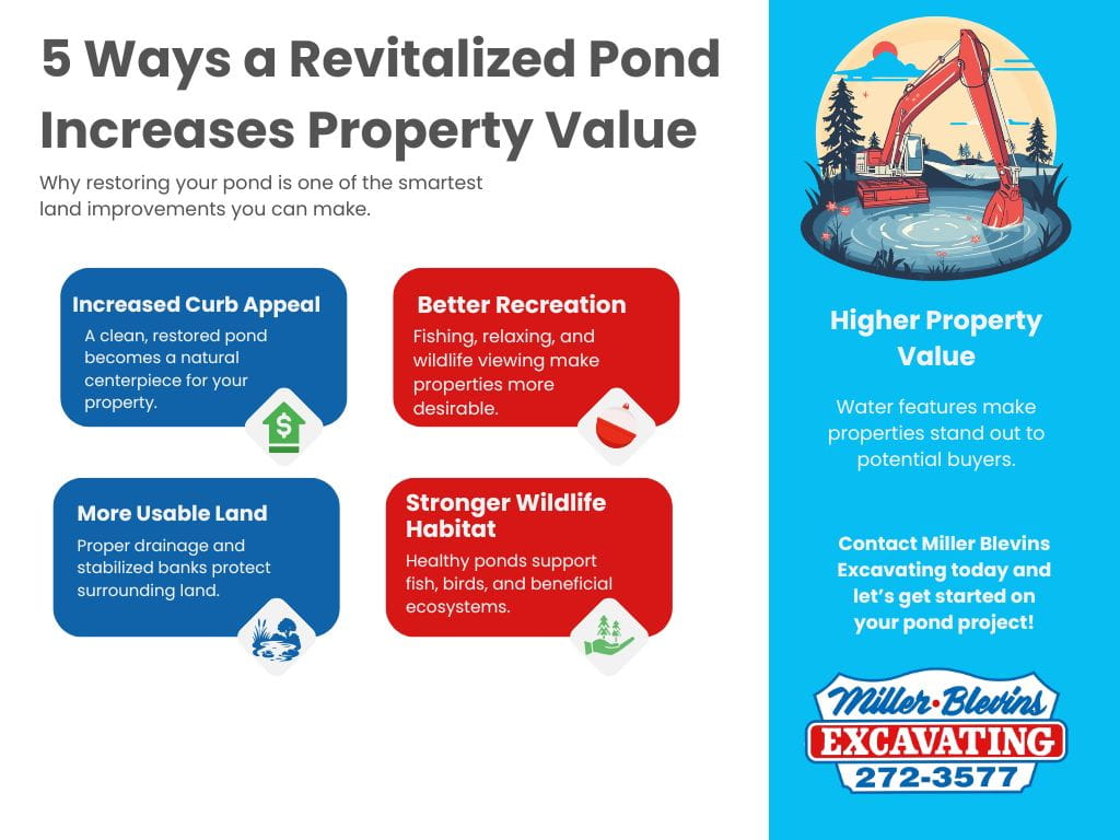 5 Ways a Revitalized Pond Increases Property Value